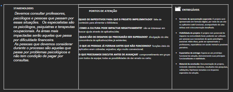Canvas do Projeto